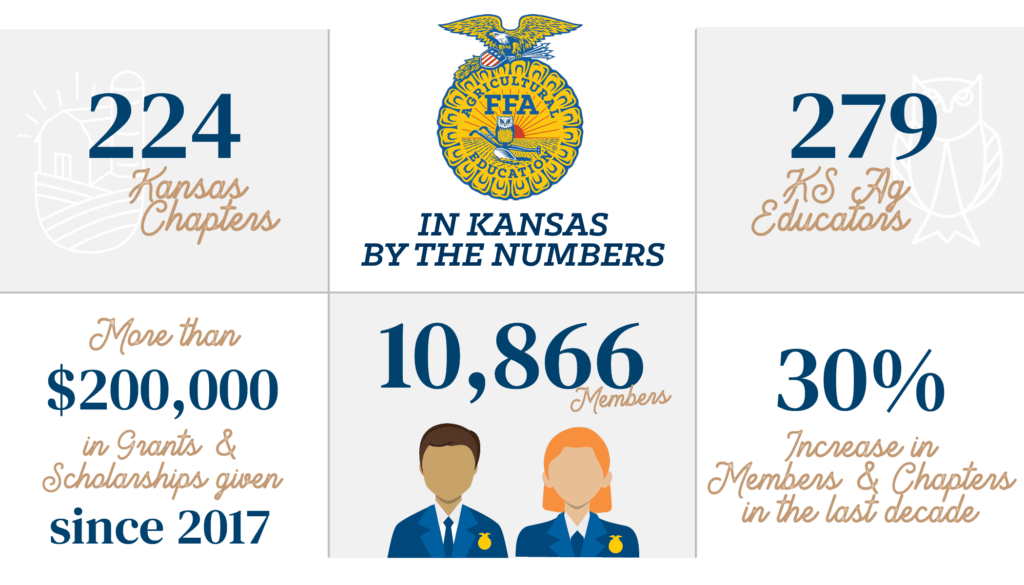 KS FFA By the Numbers