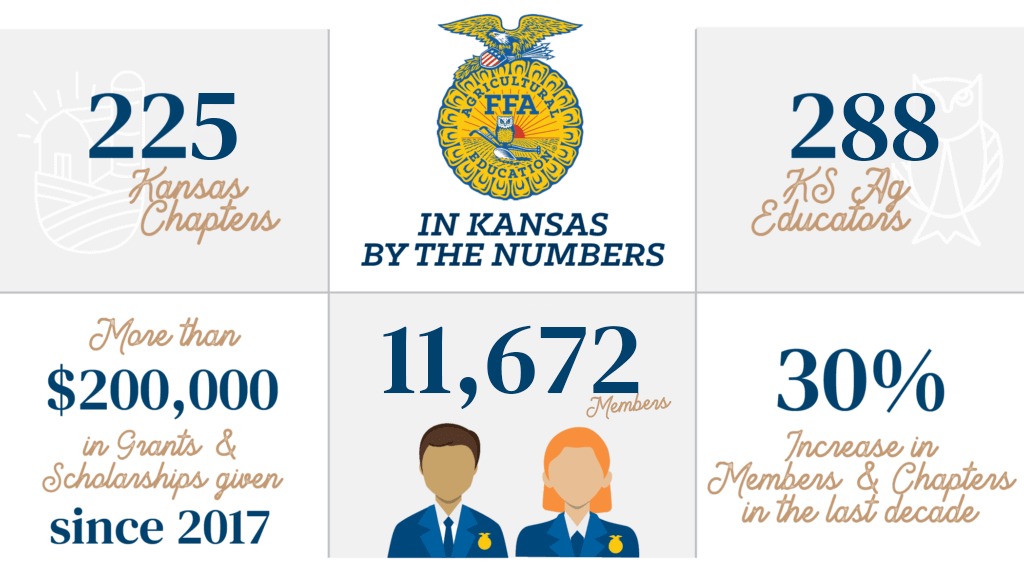 KS FFA By the Numbers 2022