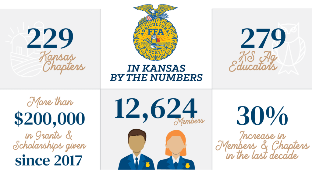 KS FFA By the Numbers 2024